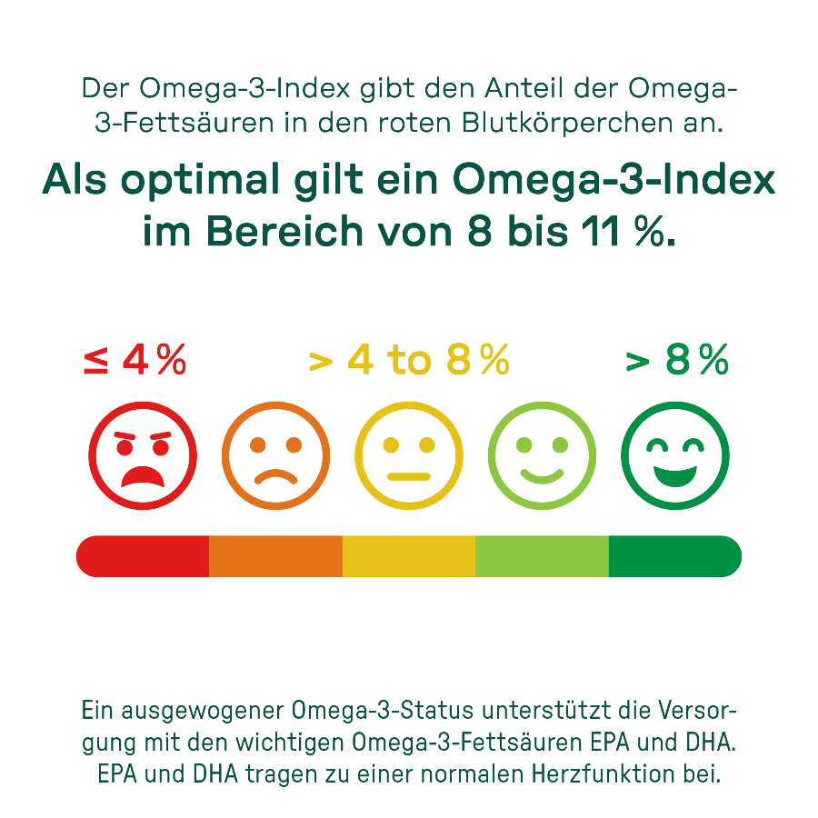 Omegametrix Test-Kit