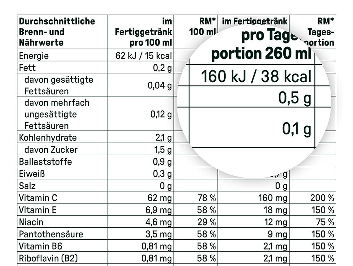 Nutri_1140x860px_144dpi_dark